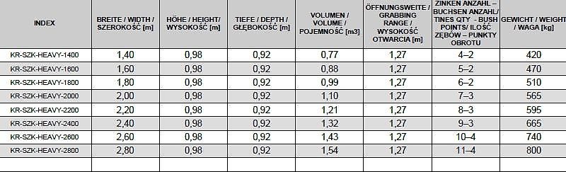 KREATEC Silagebeißschaufel HEAVY für Teleskoplader, mit Hardox Schurfleiste